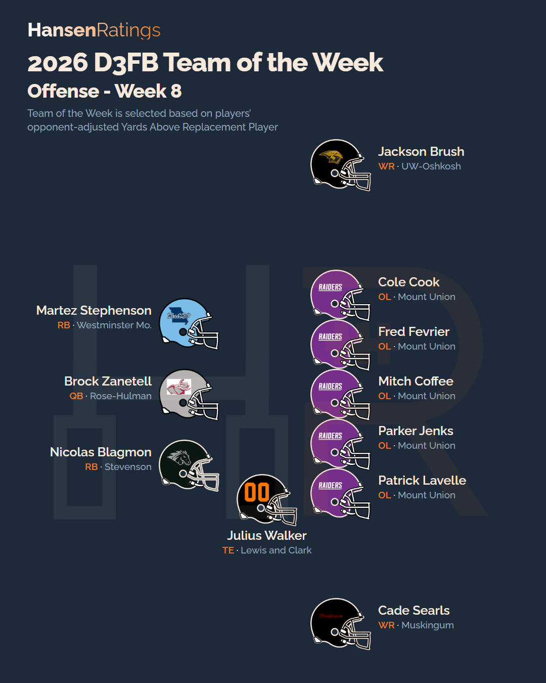 2026 Week 8 team of the week, offense