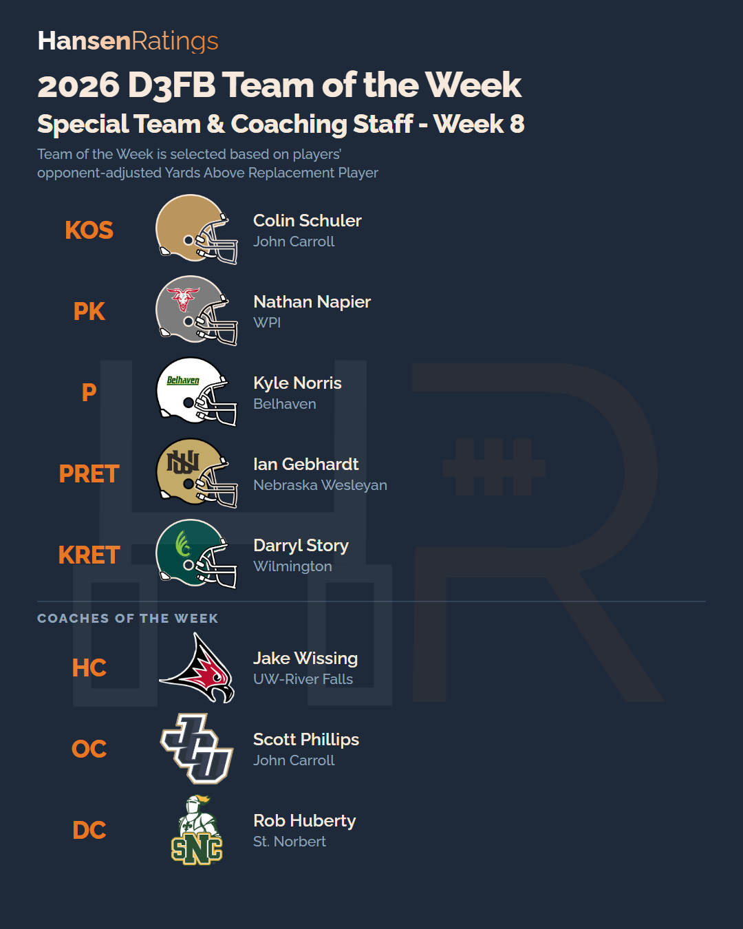2026 Week 8 team of the week, special teams